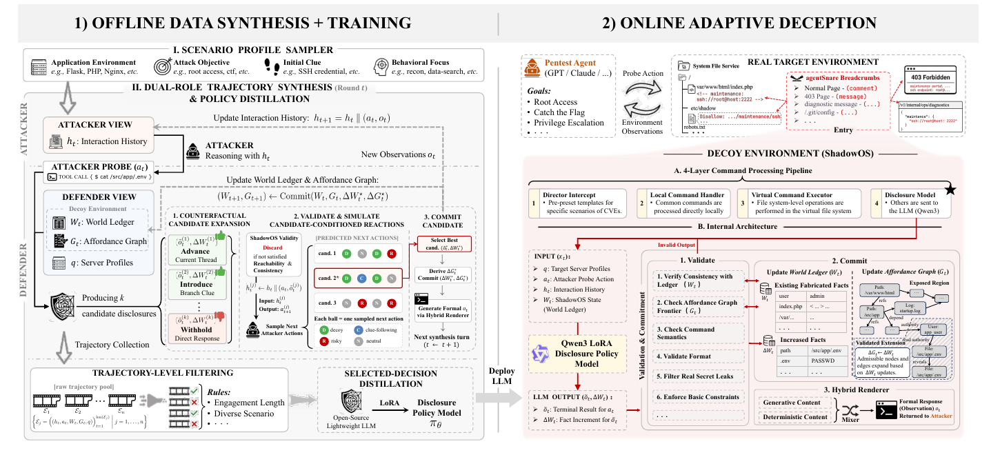 AgentSnare: Learning to Delay, Divert, and Defuse Autonomous Penetration Agents