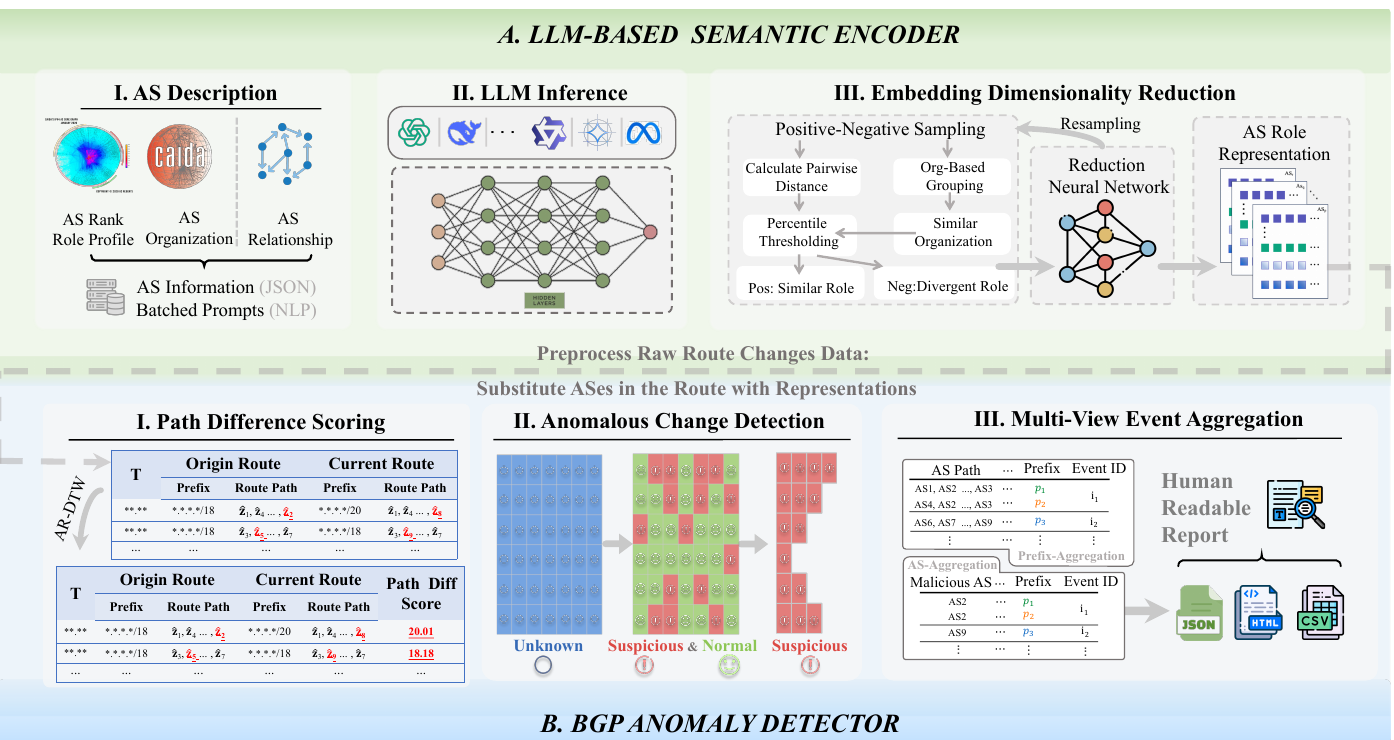 From Topology to Behavioral Semantics: Enhancing BGP Security by Understanding BGP's Language with LLMs